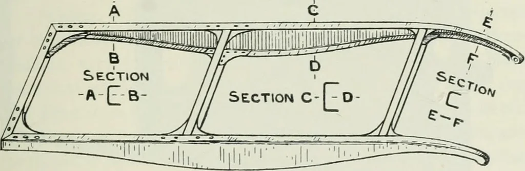 An illustration from Motors and motor-driving;, 1904, leaf 252