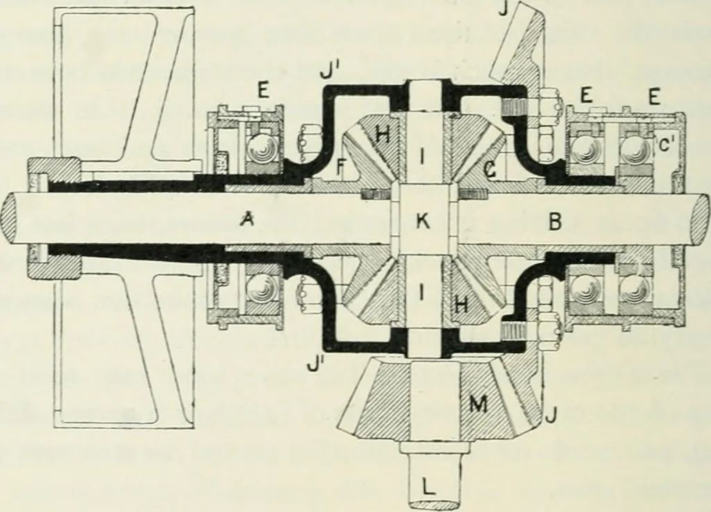 An illustration from Motors and motor-driving;, 1904, leaf 259
