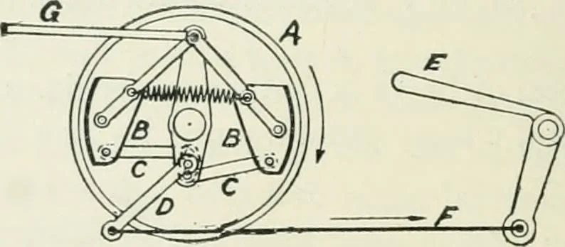 An illustration from Motors and motor-driving;, 1904, leaf 265