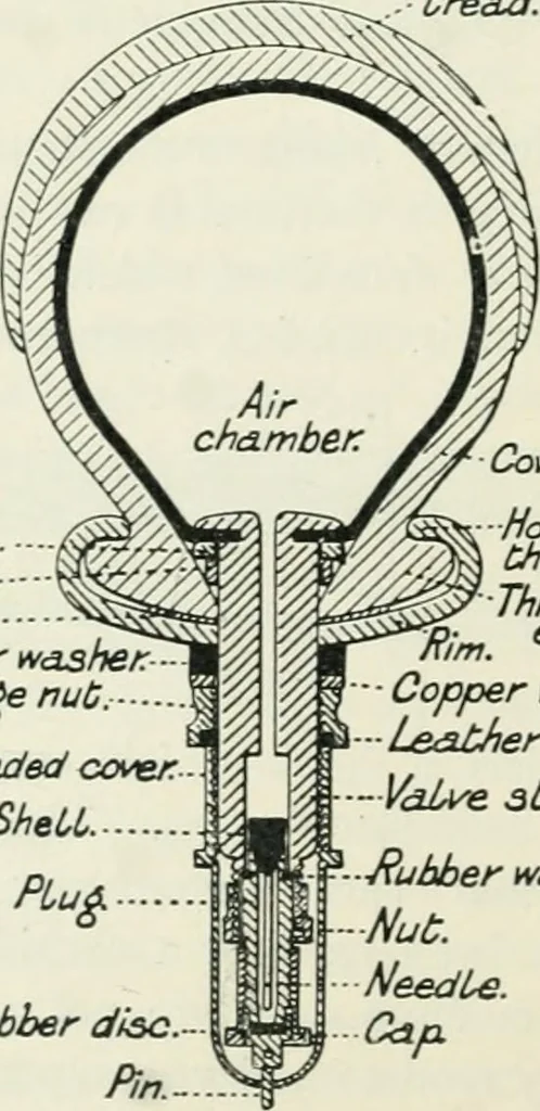 An illustration from Motors and motor-driving;, 1904, leaf 273