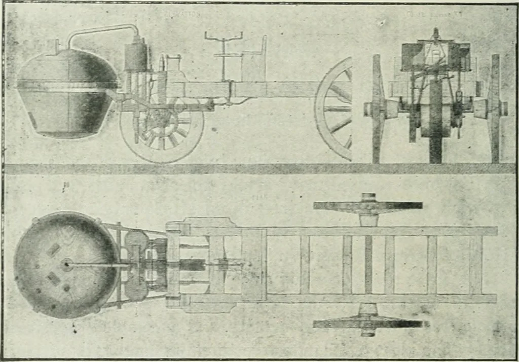An illustration from Motors and motor-driving;, 1904, leaf 29