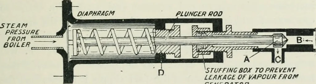 An illustration from Motors and motor-driving;, 1904, leaf 292
