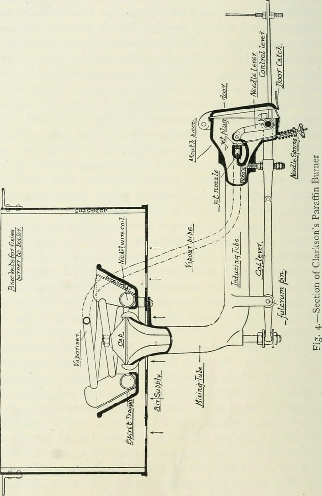 An illustration from Motors and motor-driving;, 1904, leaf 295