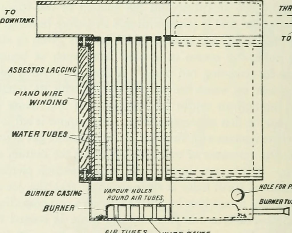 An illustration from Motors and motor-driving;, 1904, leaf 297