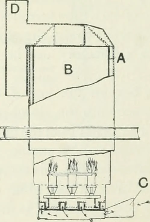An illustration from Motors and motor-driving;, 1904, leaf 299