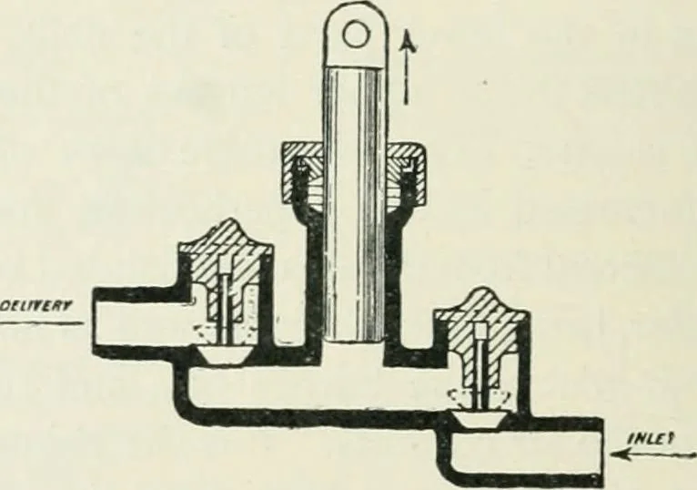 An illustration from Motors and motor-driving;, 1904, leaf 301