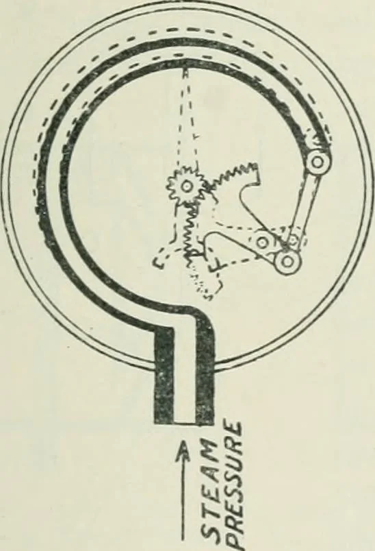 An illustration from Motors and motor-driving;, 1904, leaf 308