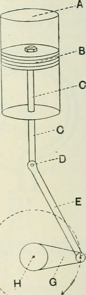 An illustration from Motors and motor-driving;, 1904, leaf 309