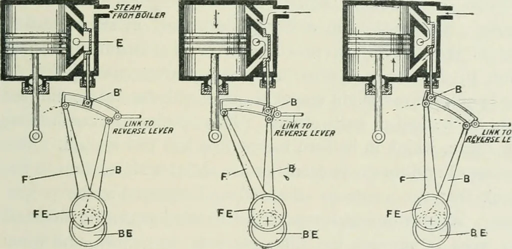 An illustration from Motors and motor-driving;, 1904, leaf 312