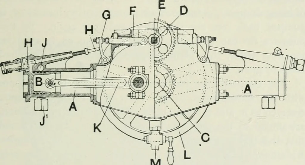 An illustration from Motors and motor-driving;, 1904, leaf 316