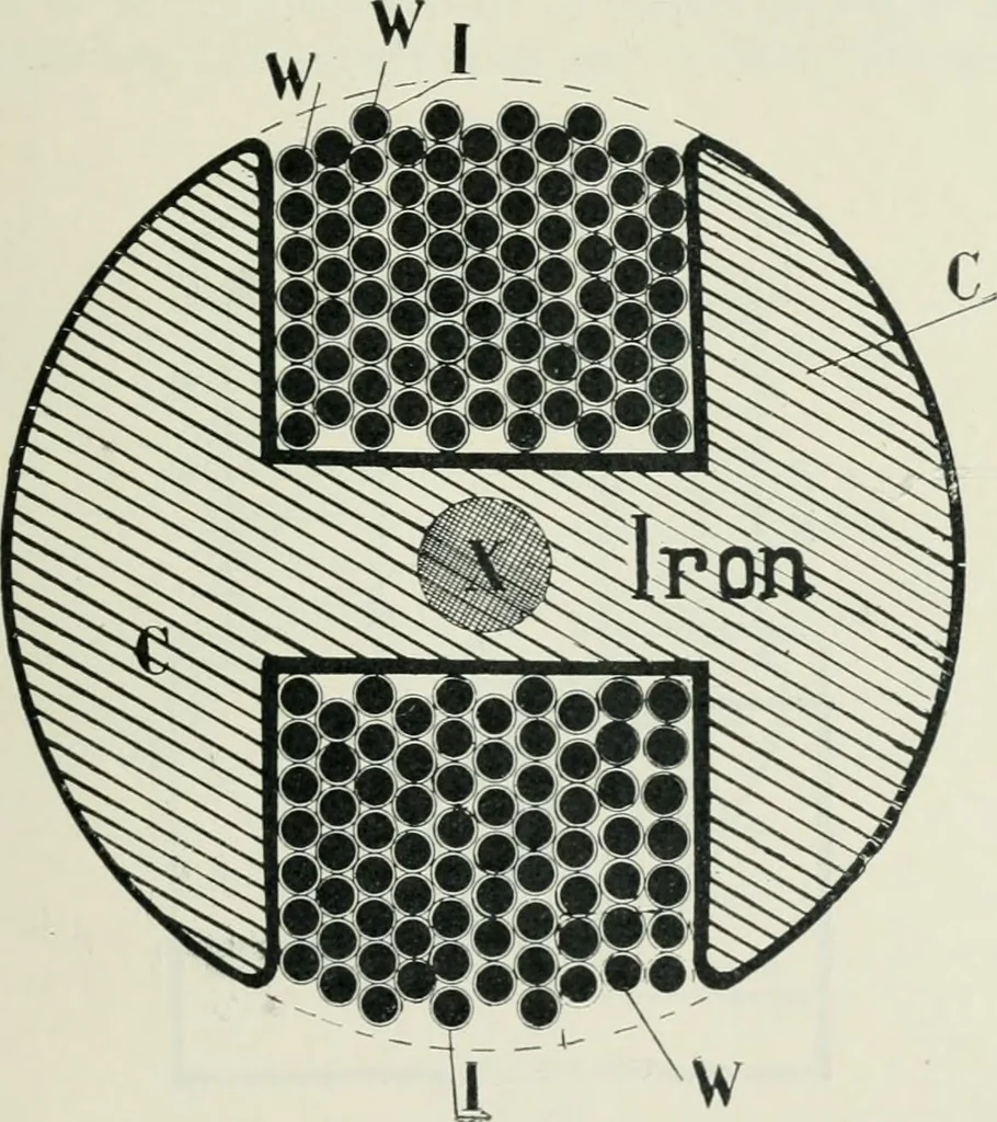 An illustration from Motors and motor-driving;, 1904, leaf 328