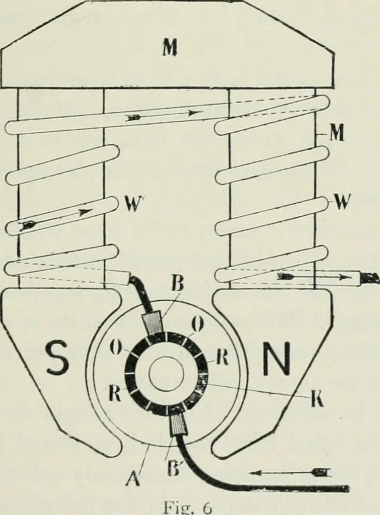An illustration from Motors and motor-driving;, 1904, leaf 330