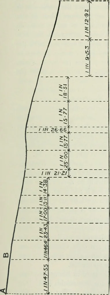 An illustration from Motors and motor-driving;, 1904, leaf 92