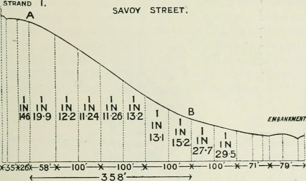 An illustration from Motors and motor-driving;, 1904, leaf 94