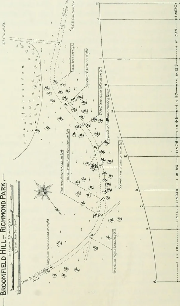 An illustration from Motors and motor-driving;, 1904, leaf 95