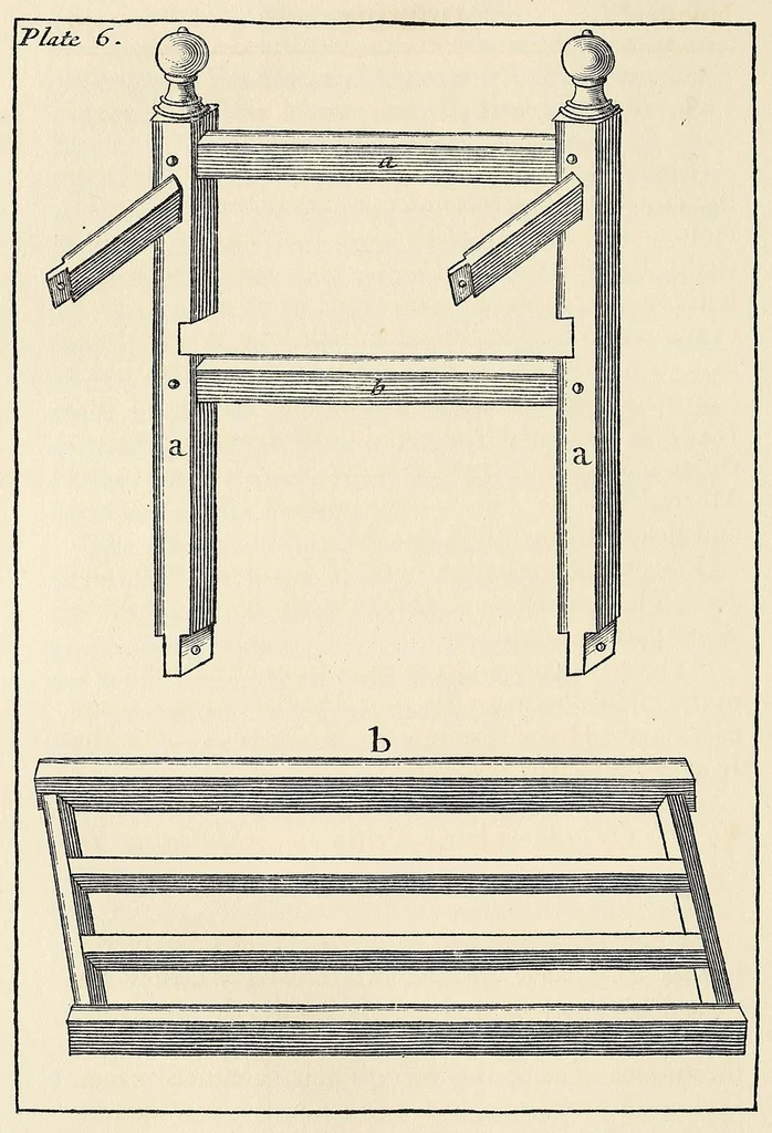 An illustration from Moxon's Mechanick exercises; or, The doctrine of handy-works applied to the art of printing; a literal reprint in two volumes of the first edition published in the year 1683, 1896, leaf 92