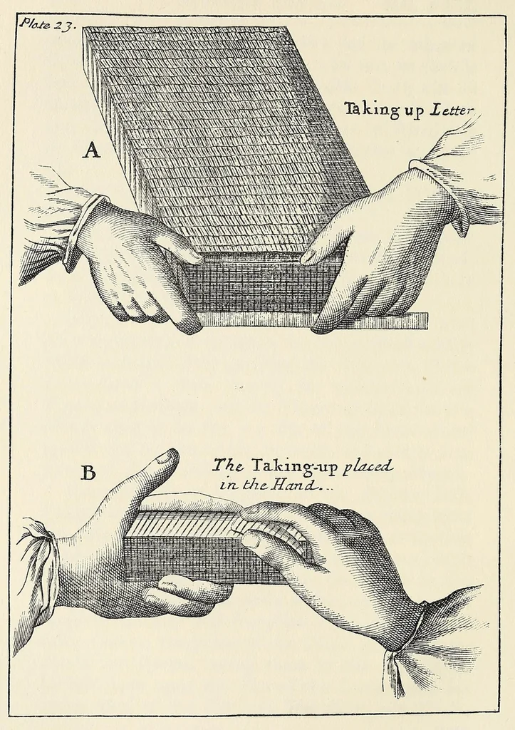 An illustration from Moxon's Mechanick exercises; or, The doctrine of handy-works applied to the art of printing; a literal reprint in two volumes of the first edition published in the year 1683, 1896, leaf 20