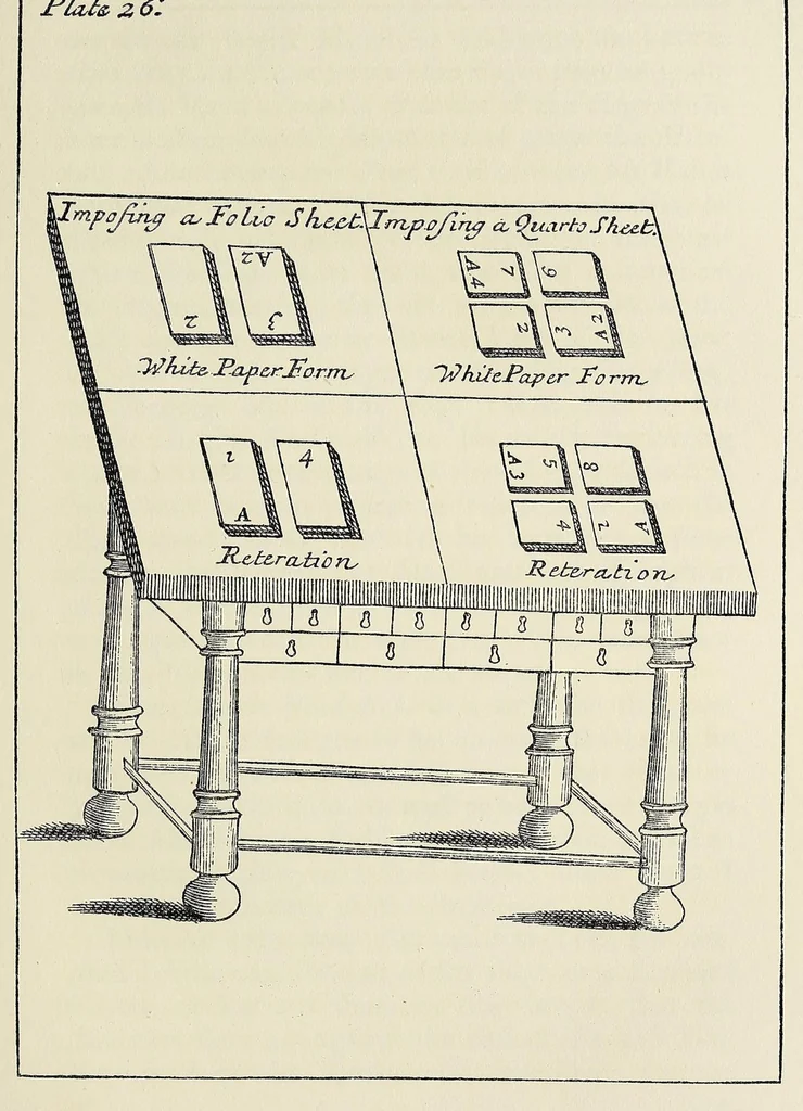 An illustration from Moxon's Mechanick exercises; or, The doctrine of handy-works applied to the art of printing; a literal reprint in two volumes of the first edition published in the year 1683, 1896, leaf 53