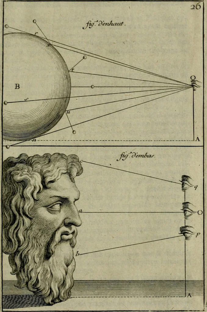 An illustration from Moyen vniuersel de pratiquer la perspective sur les tableaux, ou surfaces irregulieres : ensemble quelques particularitez concernant cet art, & celuy de la graueure en taille-douce, 1653, leaf 102