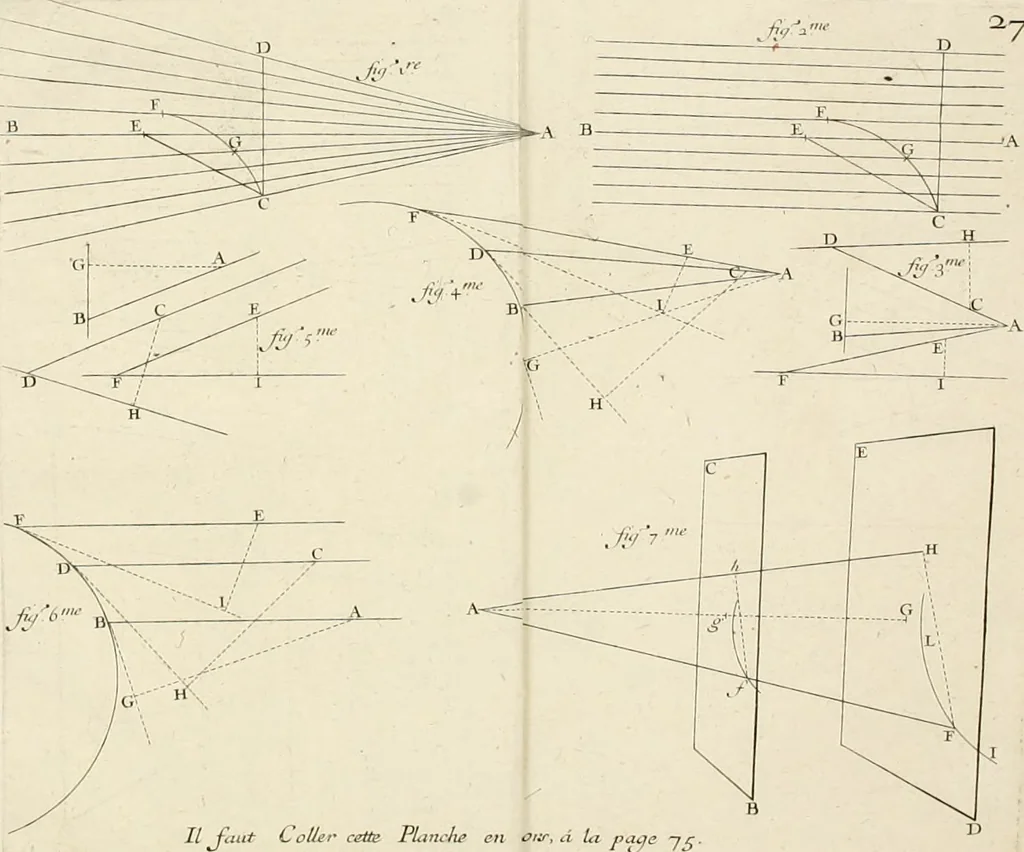 An illustration from Moyen vniuersel de pratiquer la perspective sur les tableaux, ou surfaces irregulieres : ensemble quelques particularitez concernant cet art, & celuy de la graueure en taille-douce, 1653, leaf 115
