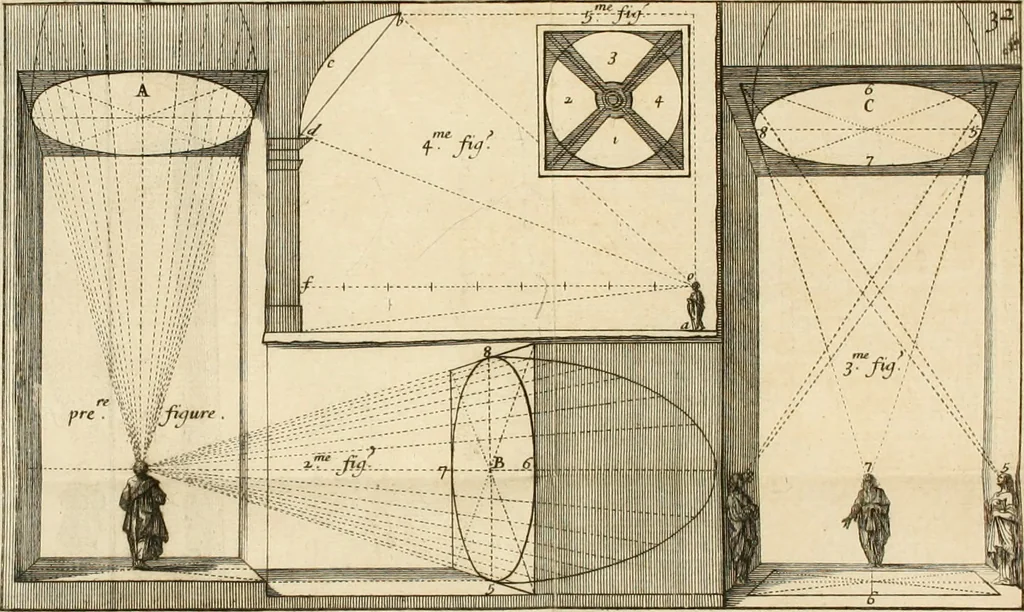 An illustration from Moyen vniuersel de pratiquer la perspective sur les tableaux, ou surfaces irregulieres : ensemble quelques particularitez concernant cet art, & celuy de la graueure en taille-douce, 1653, leaf 129