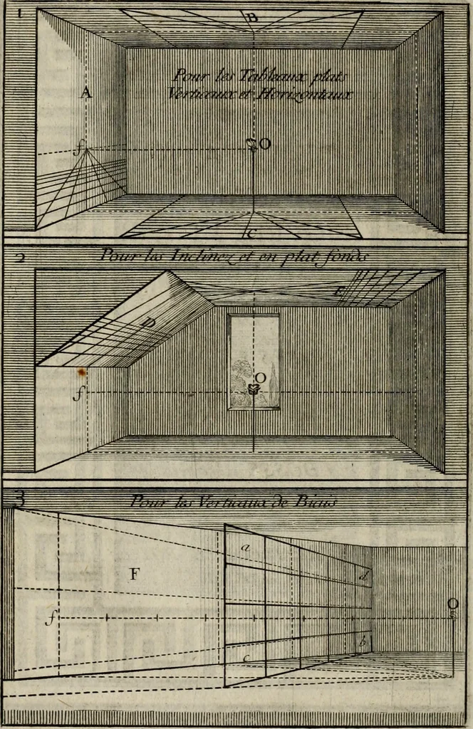 An illustration from Moyen vniuersel de pratiquer la perspective sur les tableaux, ou surfaces irregulieres : ensemble quelques particularitez concernant cet art, & celuy de la graueure en taille-douce, 1653, leaf 53