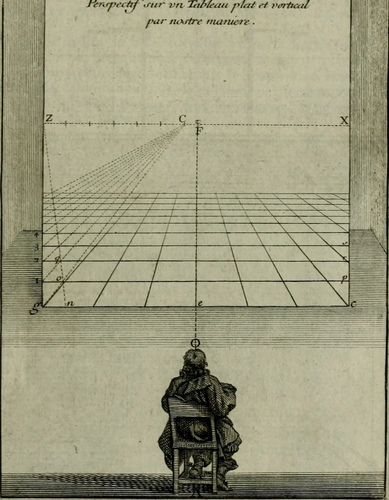 An illustration from Moyen vniuersel de pratiquer la perspective sur les tableaux, ou surfaces irregulieres : ensemble quelques particularitez concernant cet art, & celuy de la graueure en taille-douce, 1653, leaf 68