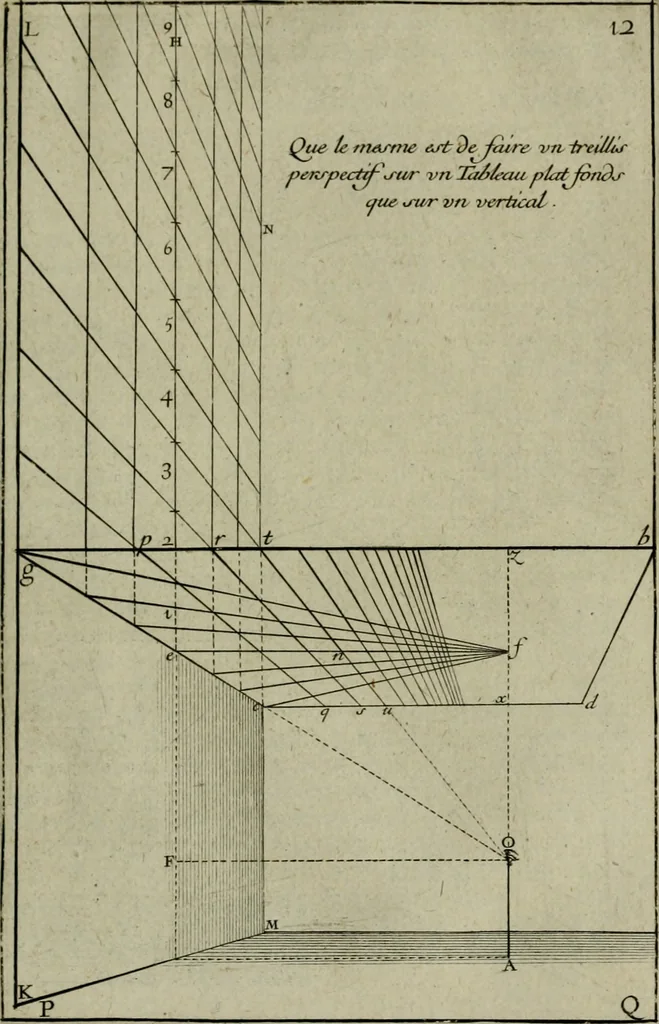 An illustration from Moyen vniuersel de pratiquer la perspective sur les tableaux, ou surfaces irregulieres : ensemble quelques particularitez concernant cet art, & celuy de la graueure en taille-douce, 1653, leaf 74