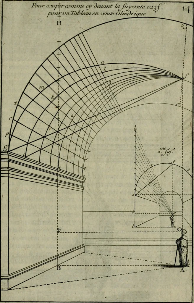 An illustration from Moyen vniuersel de pratiquer la perspective sur les tableaux, ou surfaces irregulieres : ensemble quelques particularitez concernant cet art, & celuy de la graueure en taille-douce, 1653, leaf 78