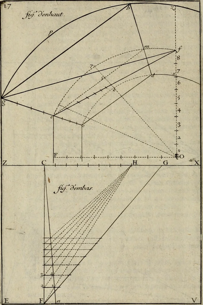 An illustration from Moyen vniuersel de pratiquer la perspective sur les tableaux, ou surfaces irregulieres : ensemble quelques particularitez concernant cet art, & celuy de la graueure en taille-douce, 1653, leaf 83