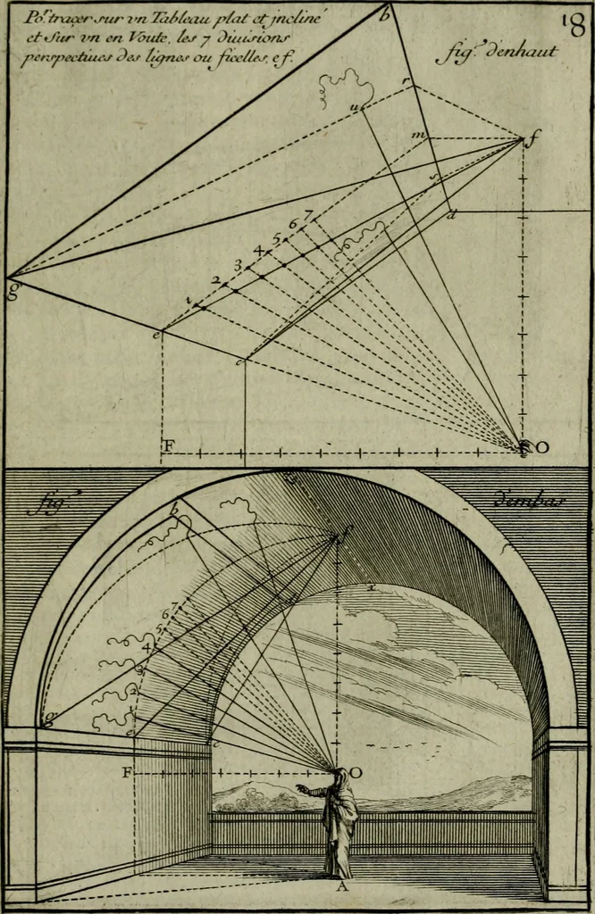 An illustration from Moyen vniuersel de pratiquer la perspective sur les tableaux, ou surfaces irregulieres : ensemble quelques particularitez concernant cet art, & celuy de la graueure en taille-douce, 1653, leaf 86