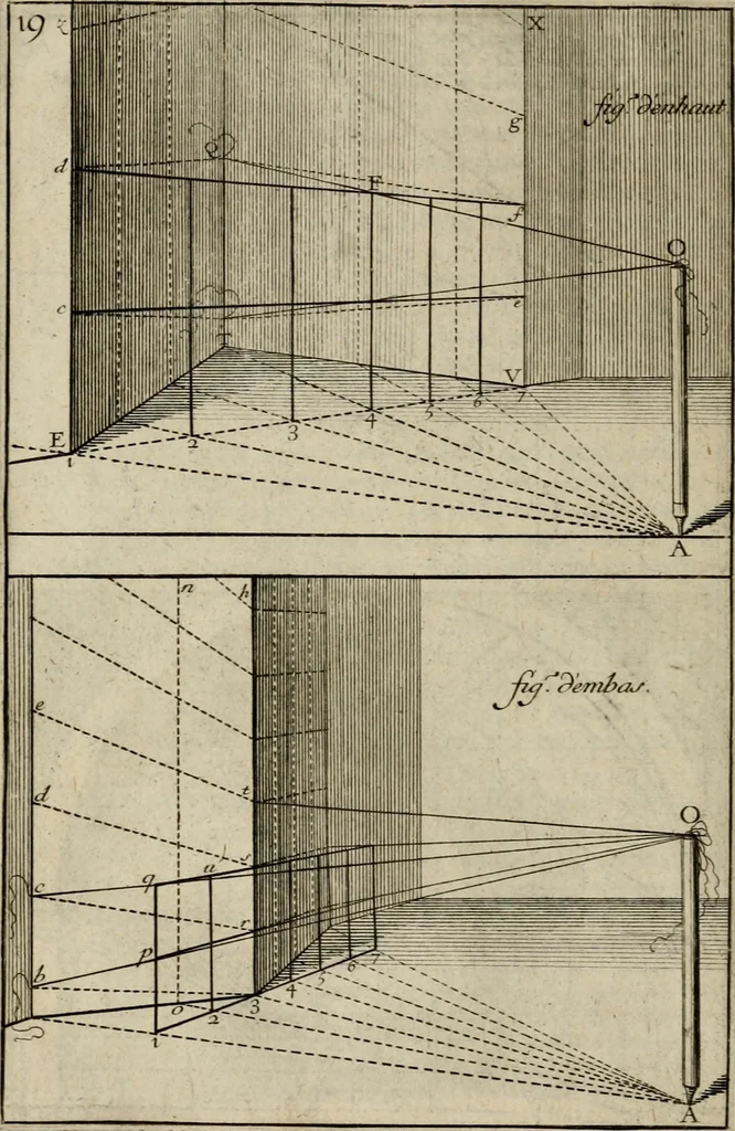 An illustration from Moyen vniuersel de pratiquer la perspective sur les tableaux, ou surfaces irregulieres : ensemble quelques particularitez concernant cet art, & celuy de la graueure en taille-douce, 1653, leaf 87
