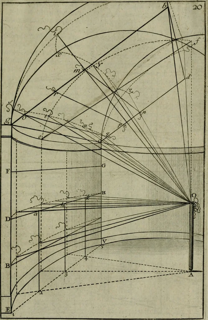 An illustration from Moyen vniuersel de pratiquer la perspective sur les tableaux, ou surfaces irregulieres : ensemble quelques particularitez concernant cet art, & celuy de la graueure en taille-douce, 1653, leaf 90