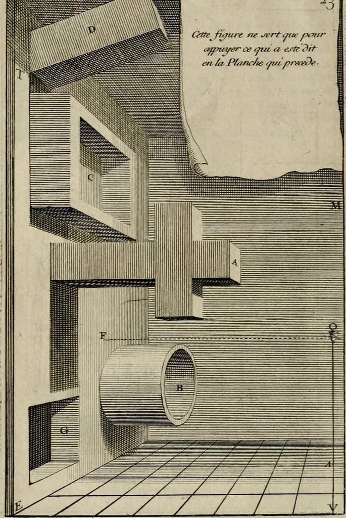 An illustration from Moyen vniuersel de pratiquer la perspective sur les tableaux, ou surfaces irregulieres : ensemble quelques particularitez concernant cet art, & celuy de la graueure en taille-douce, 1653, leaf 95