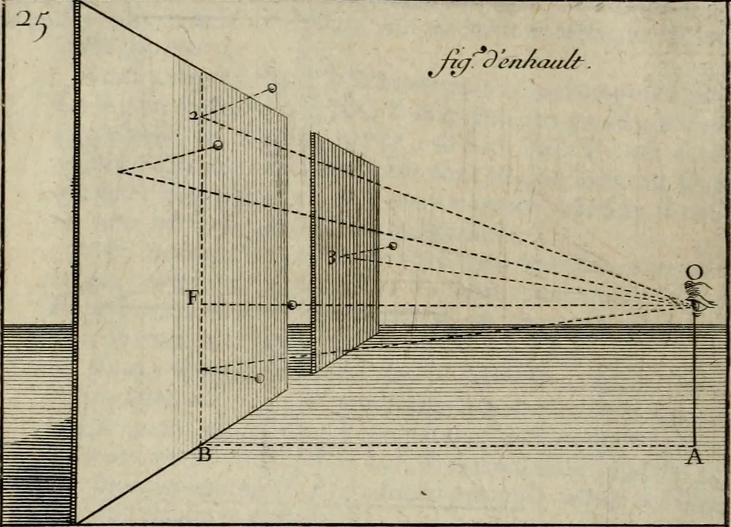 An illustration from Moyen vniuersel de pratiquer la perspective sur les tableaux, ou surfaces irregulieres : ensemble quelques particularitez concernant cet art, & celuy de la graueure en taille-douce, 1653, leaf 99