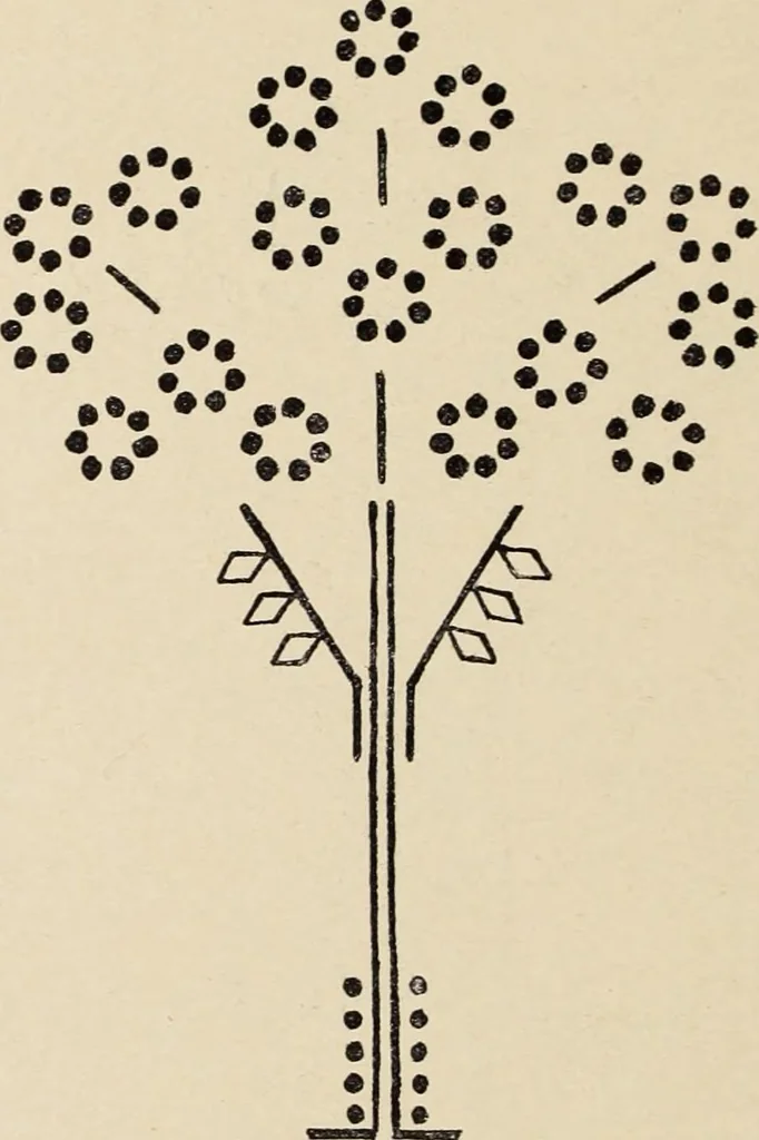 An illustration from Méthode de composition ornementale, 1905, leaf 103