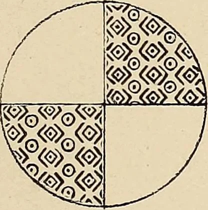An illustration from Méthode de composition ornementale, 1905, leaf 144