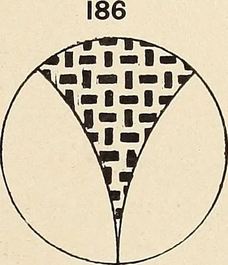 An illustration from Méthode de composition ornementale, 1905, leaf 146