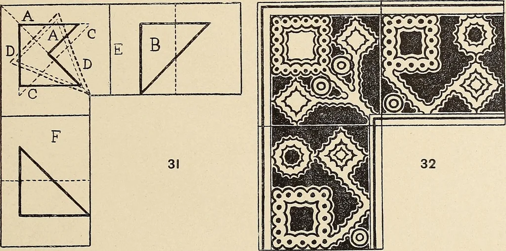 An illustration from Méthode de composition ornementale, 1905, leaf 236