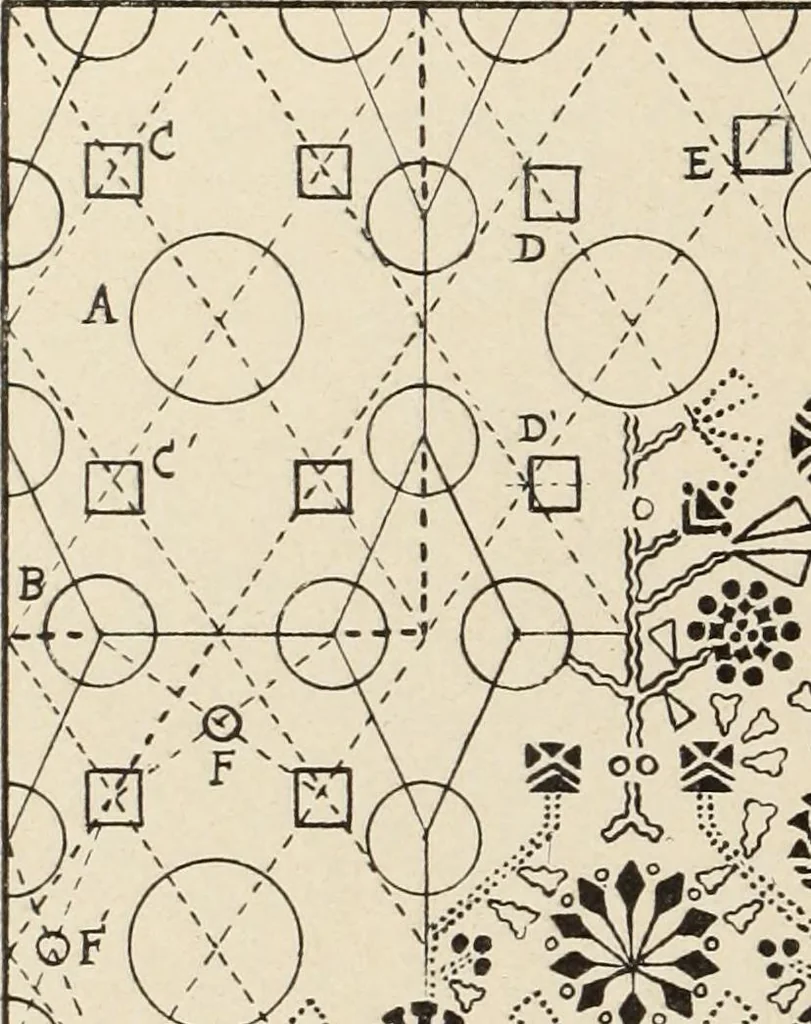 An illustration from Méthode de composition ornementale, 1905, leaf 275