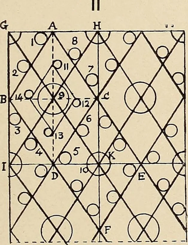 An illustration from Méthode de composition ornementale, 1905, leaf 278