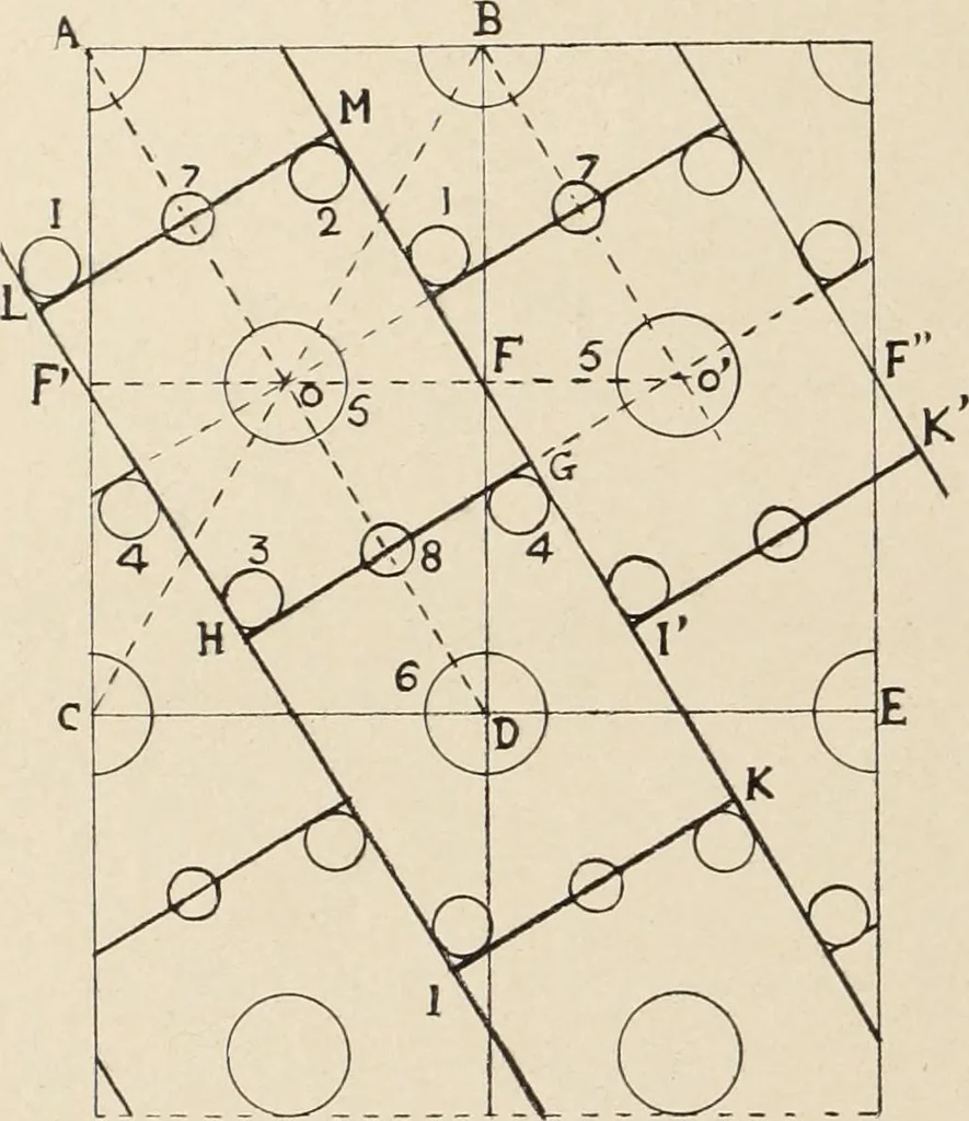 An illustration from Méthode de composition ornementale, 1905, leaf 279
