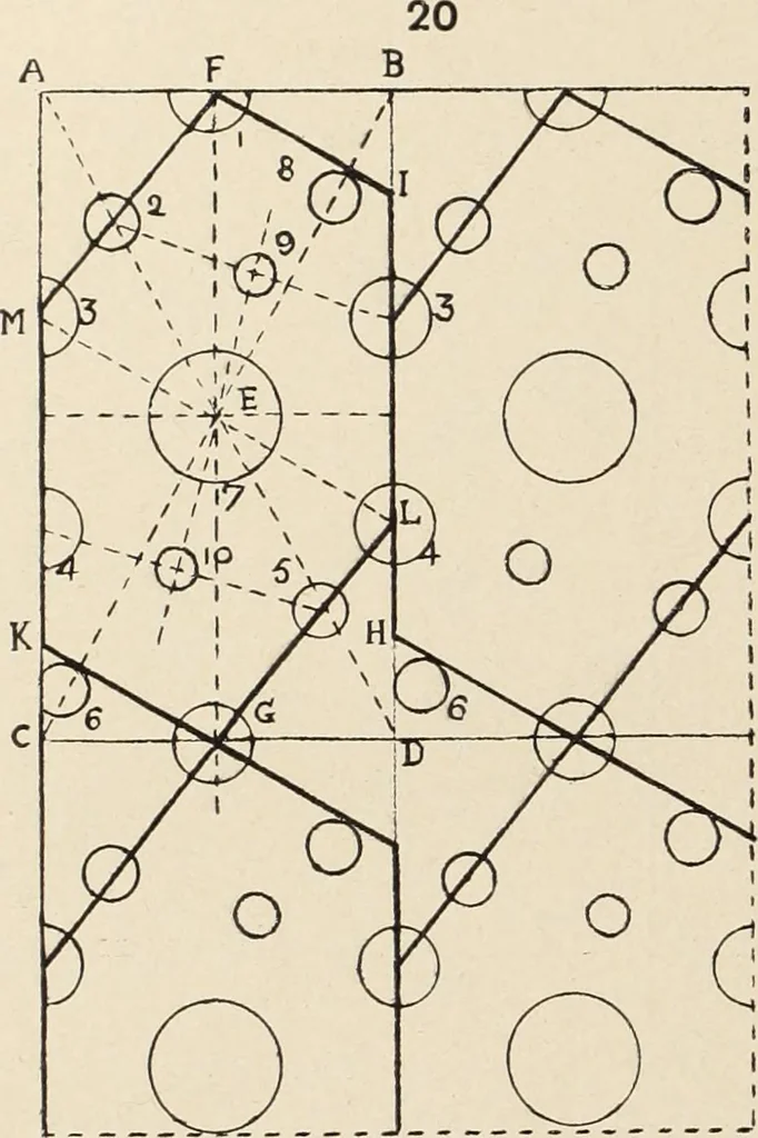 An illustration from Méthode de composition ornementale, 1905, leaf 283