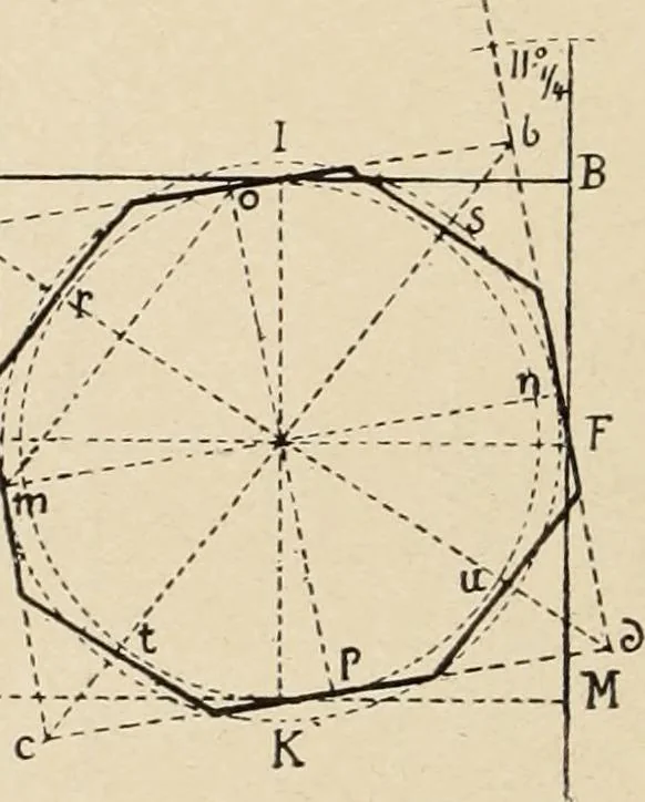 An illustration from Méthode de composition ornementale, 1905, leaf 285