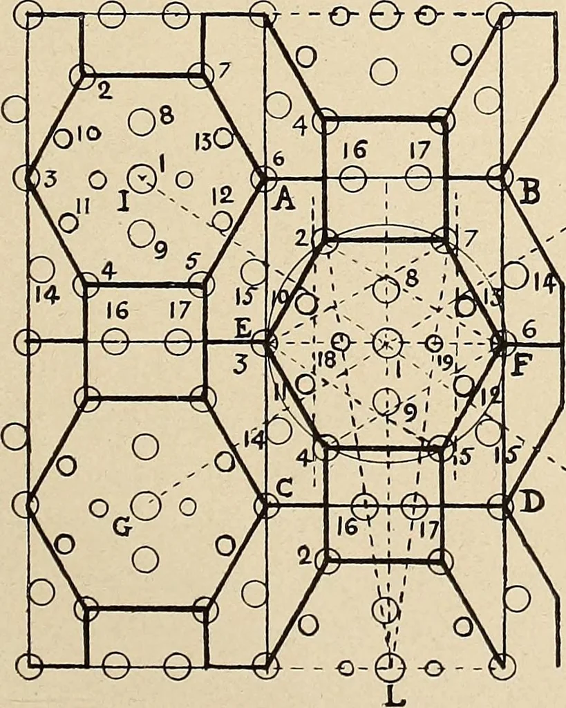 An illustration from Méthode de composition ornementale, 1905, leaf 290