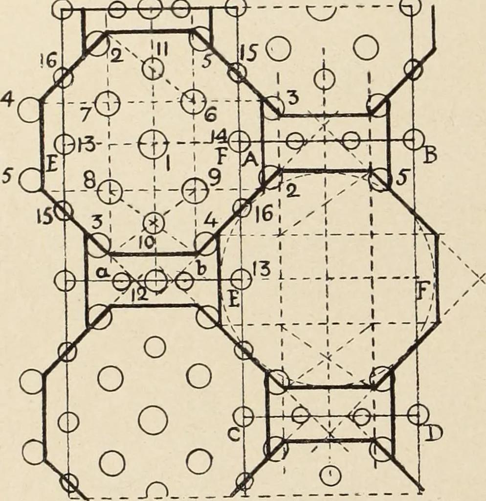 An illustration from Méthode de composition ornementale, 1905, leaf 291