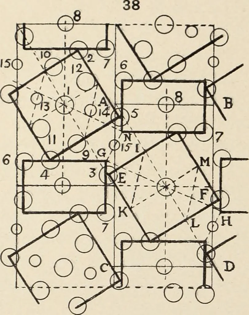 An illustration from Méthode de composition ornementale, 1905, leaf 293
