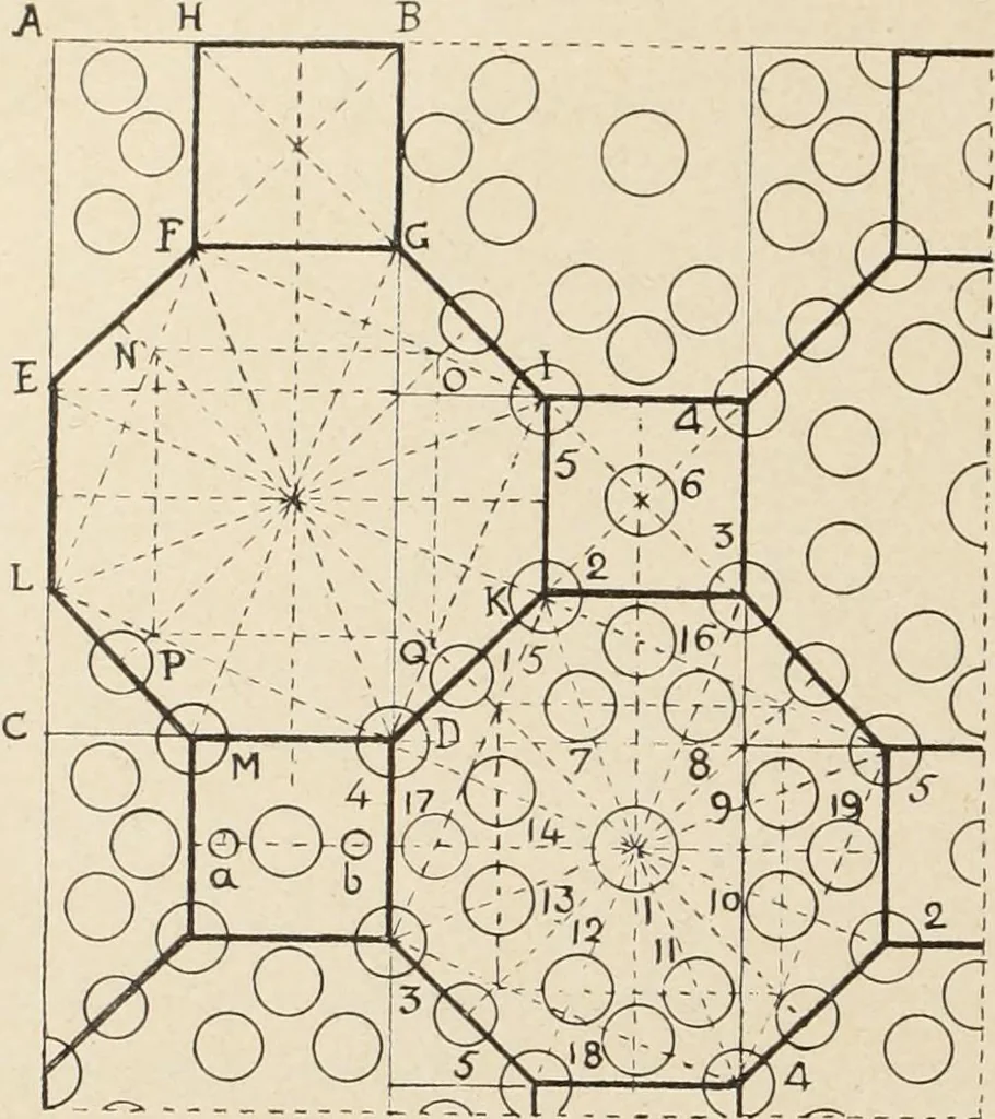 An illustration from Méthode de composition ornementale, 1905, leaf 295