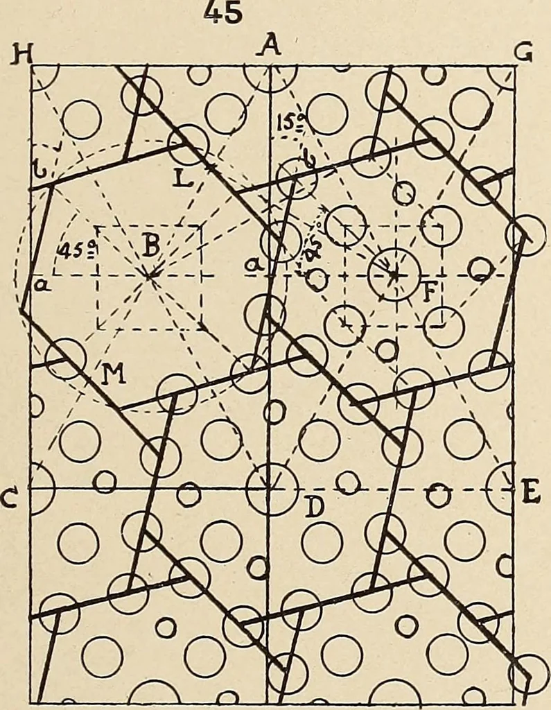 An illustration from Méthode de composition ornementale, 1905, leaf 296