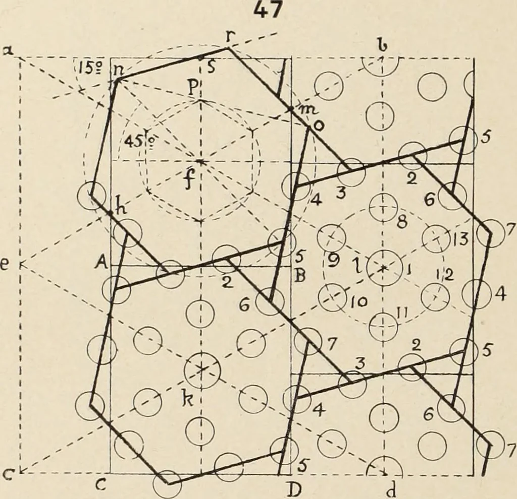 An illustration from Méthode de composition ornementale, 1905, leaf 297